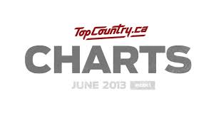 Top Country Charts June 5 2013