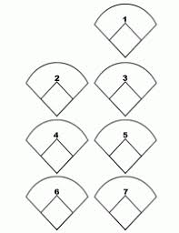 Baseball Position Rotation Chart Thoughts About
