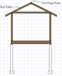 designing with roof rafter span tables