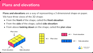 Plans And Elevations Gcse Maths