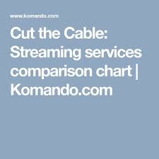 Cut The Cable Streaming Services Comparison Chart New