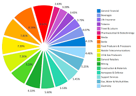 Pie Chart Example Sector Weightings Pie Chart Examples
