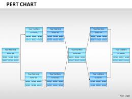 Purchasing Process Flow Chart Powerpoint Templates Slides