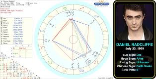 Pin By Astroconnects On Famous Leos Birth Chart Gemini