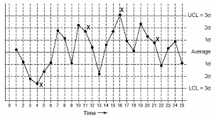 Control Chart Statistical Process Control Charts Asq