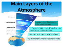 earth s atmosphere layers