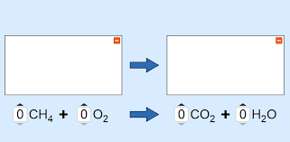 Chemical Equations Content Classboard