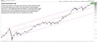 Rcl, dish, disca, kbr, dorm,â€¦. A Dow Jones Forecast For 2021 New All Time Highs Investing Haven