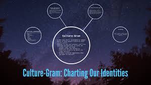 Culture Gram Charting Our Identities By Katie Faust On Prezi