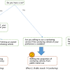 An Introduction to Car-sharing & Zipcar