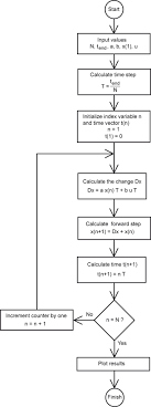 finite difference methodatlab