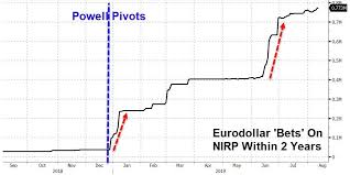 Is This How The Smart Money Is Betting On A Market Crash