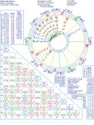 Hailie Mathers Natal Birth Chart From The Astrolreport A