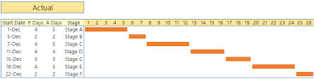 How To Create An In Cell Gantt Chart Using The Excel Rept