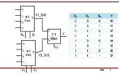 16x1 multiplexer using 4x1 4 4 16 x 1 multiplexer using pass. How Do Implement An 8 1 Line Multiplexer Using Two 4 1 Line Multiplexers Quora