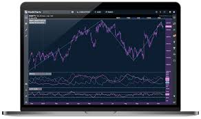 India Financial Charting Technical Analysis Tools