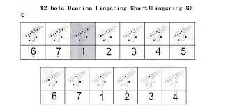 Ocarina Fingering Chart Ocarina