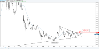 Silver Price Surge Brings Long Term Breakout Into Play Gold Too