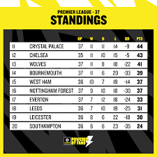 premier league relegation run in leeds