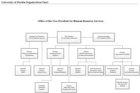 Workers Comp Settlement Chart Lovely Nj Workers Pensation