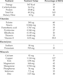 nutritional value of peanuts per 100 g
