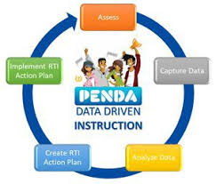 Data Driven Instruction Penda Learning I Choose I Learn