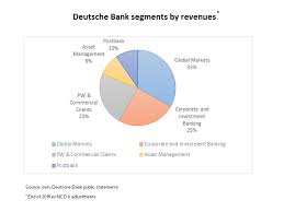 Will Deutsche Bank Survive Its Fines Deutsche Bank