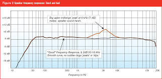 Understanding Frequency Response Why It Matters