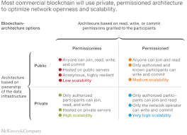 If the rules become quite restrictive or take the form of repression, the price of the cryptocurrency may fall. The Strategic Business Value Of The Blockchain Market Mckinsey