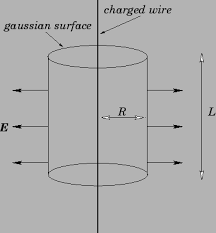 Electric Field Of A Uniformly Charged Wire