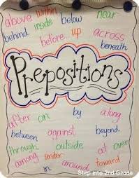 Image Result For Preposition Anchor Chart Middle School