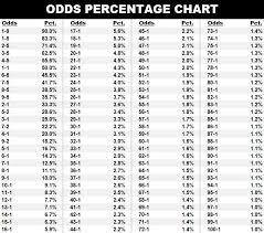 Making A Fair Odds Line Horse Racing News