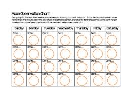 Moon Observation Chart And Moon Phases Posters