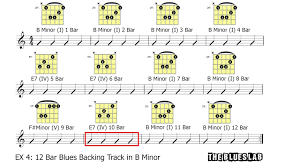 bar blues backing track in b minor