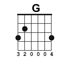 Which Basic G Chord Should You Use Video Chord Charts