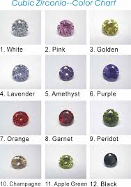 Chaning Gems Fty Products Cz