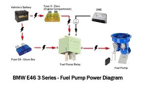 Can a bad fuel pump relay cause car not to start. Bmw E46 Fuel Pump Test 2000 2005 325i 325ci M54 Eng