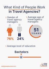 how to start a travel agency in 2024 a