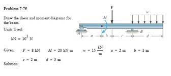 m draw the shear and moment diagrams