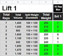 weightlifting tracker template for
