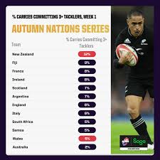 autumn nations series data roundup