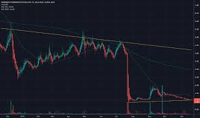 Mrns Stock Price And Chart Nasdaq Mrns Tradingview
