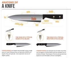 commercial knives and cutlery ing