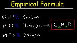empirical formula molecular formula