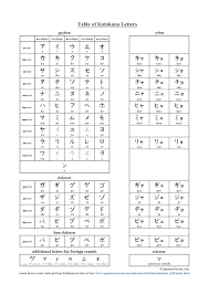 Katakana Chart Nihongoph