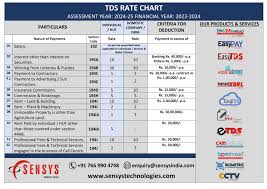 tds rate chart sensys