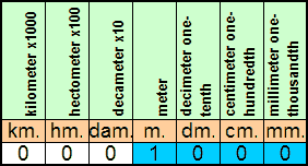 Meters To Centimeters Chart Disclosed Converting Meters To