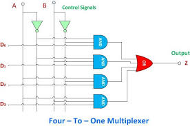 what is digital multiplexer 4 1