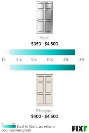 2022 Exterior Door Installation Cost