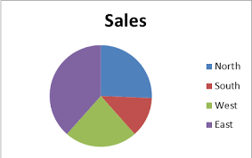 Crosstab Vs Pie Chart Which Is Better For Presenting Your